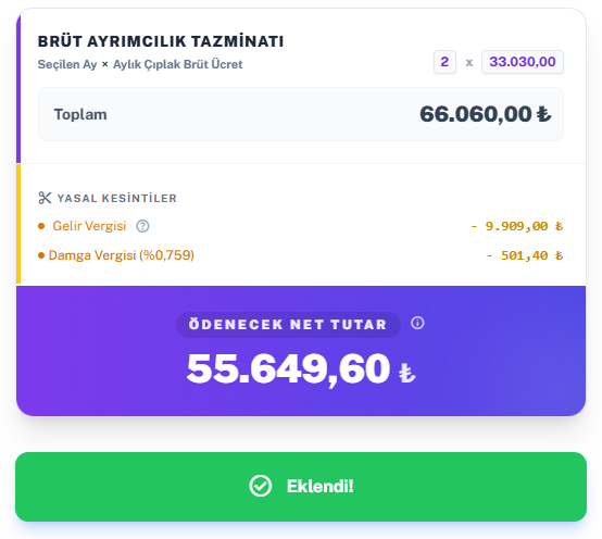 Ayrımcılık tazminatı hesaplama aracı: 2 ay × aylık çıplak brüt ücret 33.030,00 = brüt 66.060,00 TL, gelir ve damga vergisi sonrası net 55.649,60 TL