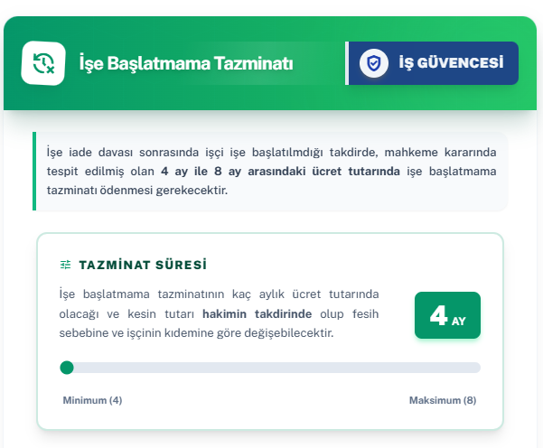 Araçta işe başlatmama tazminat süresi: 4 ile 8 ay arası kaydırıcı, açıklama notu ve iş güvencesi rozeti