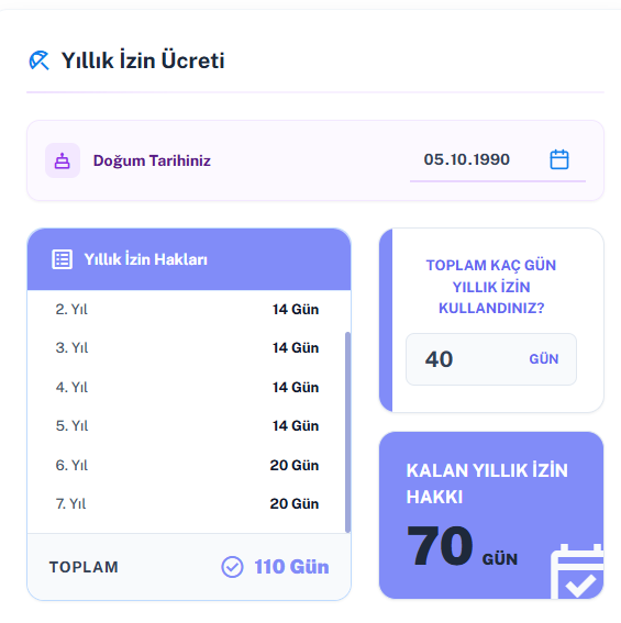 Araçta yıllık izin hakları: her yıl için izin günü, toplam hak edilen 110 gün, kullanılan 40 gün ve kalan 70 gün